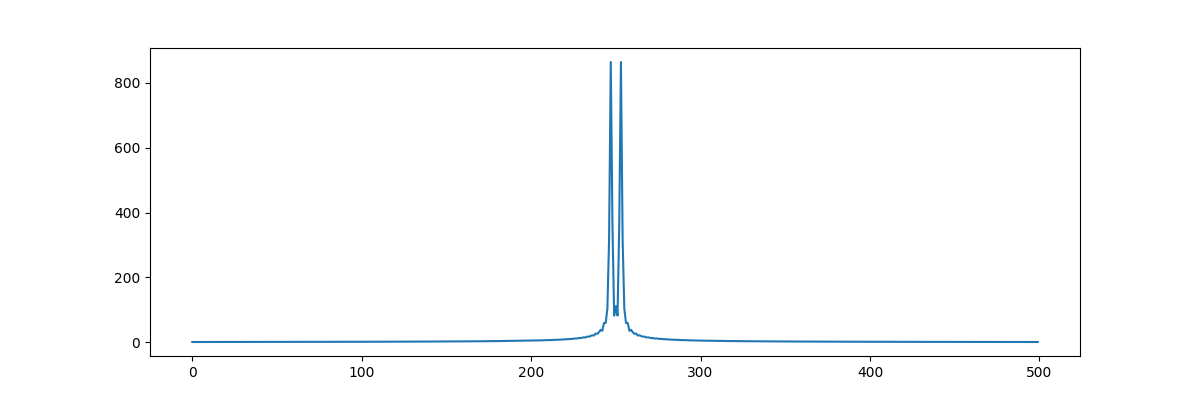 frequency change detection
